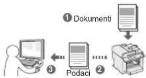 CANON iSensys MF4750 - Spremanje dokumenata pomocu funkcija na računalu - 1