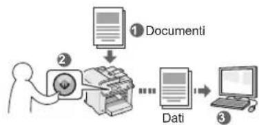 CANON iSensys MF4750 - Salvataggio dei documenti utilizzando il pannello di controllo della macchina - 1