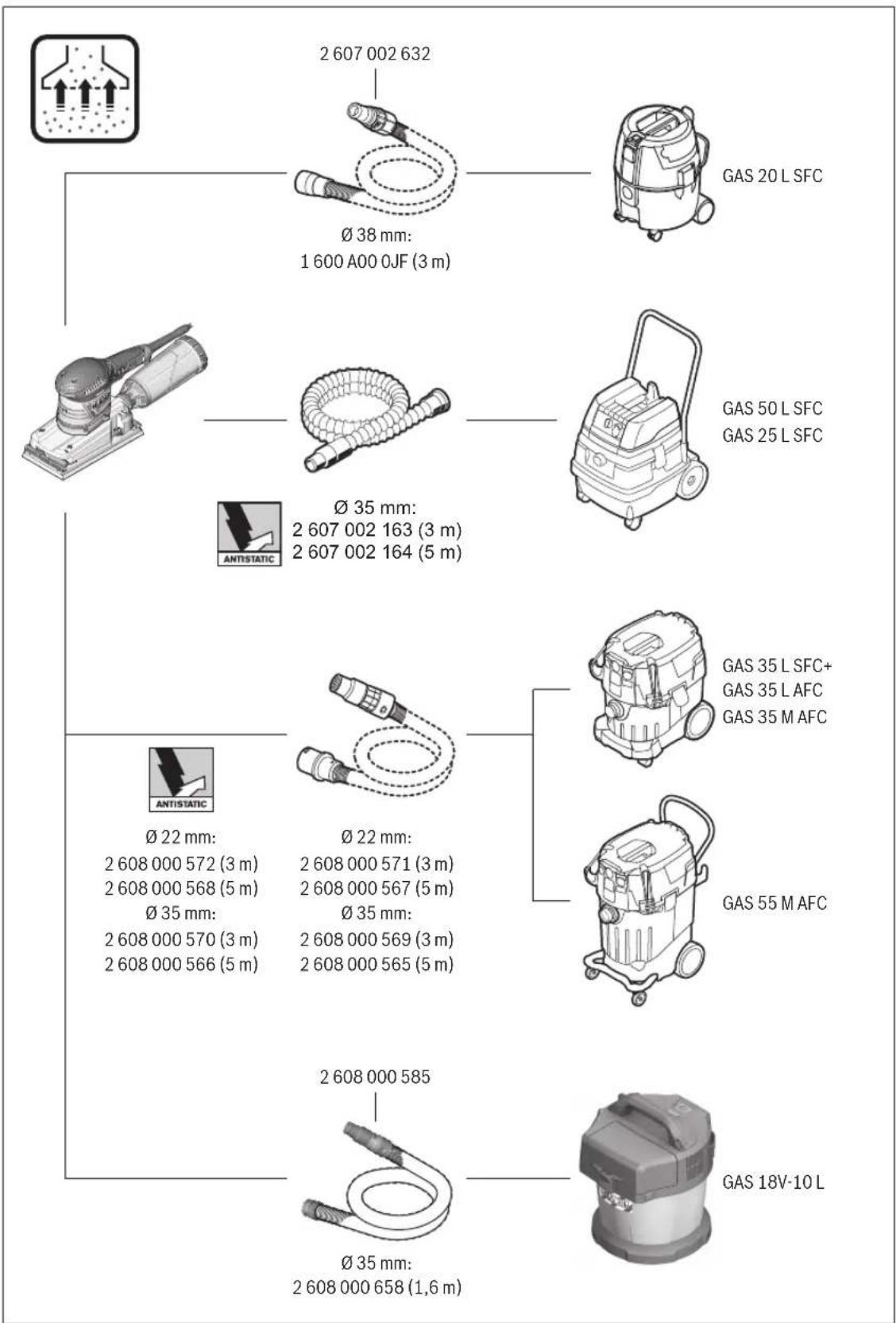 BOSCH GSS 280 AVE Professional - gauu 1 gaiS e9a) jla uSoN( - 2