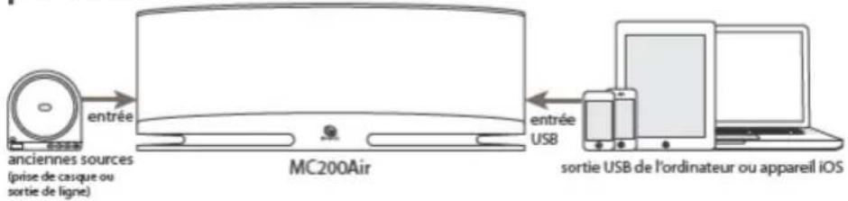 BOSTON ACOUSTICS MC200 Air - Principales caractéristiques - 2