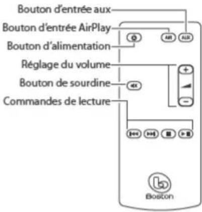 BOSTON ACOUSTICS MC200 Air - Propos des Commandes - 2