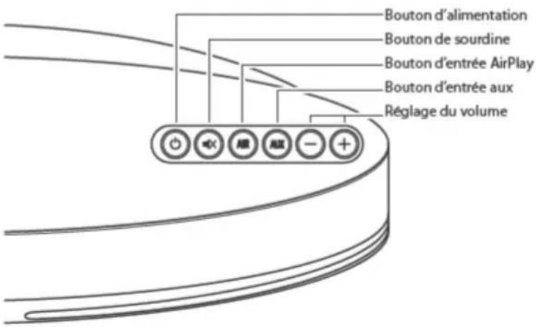 BOSTON ACOUSTICS MC200 Air - Propos des Commandes - 1