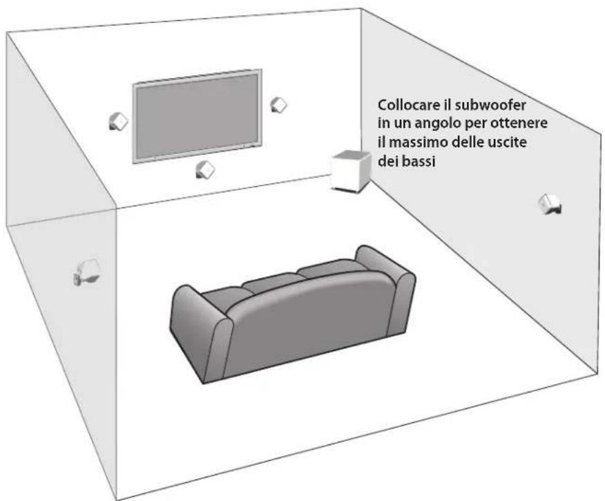 BOSTON ACOUSTICS SoundWare XS SE - Opzioni di collocazione - 1
