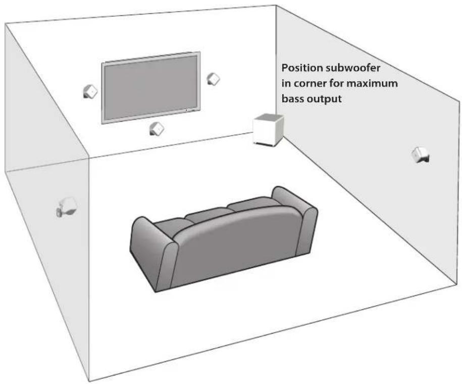 BOSTON ACOUSTICS SoundWare XS SE - Subwoofer Placement - 1