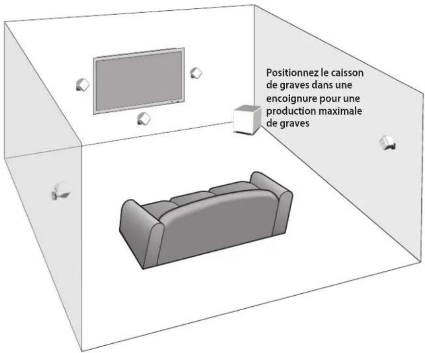BOSTON ACOUSTICS SoundWare XS SE - Options de positionnement - 1