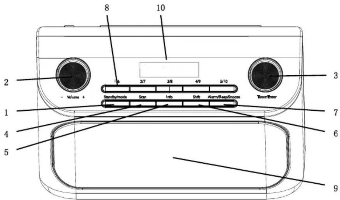 BLAUPUNKT RX+ 45e - Vue de face - 1