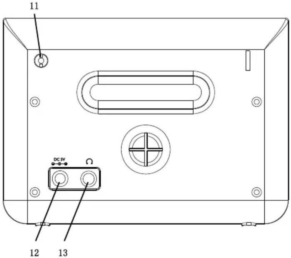 BLAUPUNKT RX+ 45e - Vue de derrière - 1