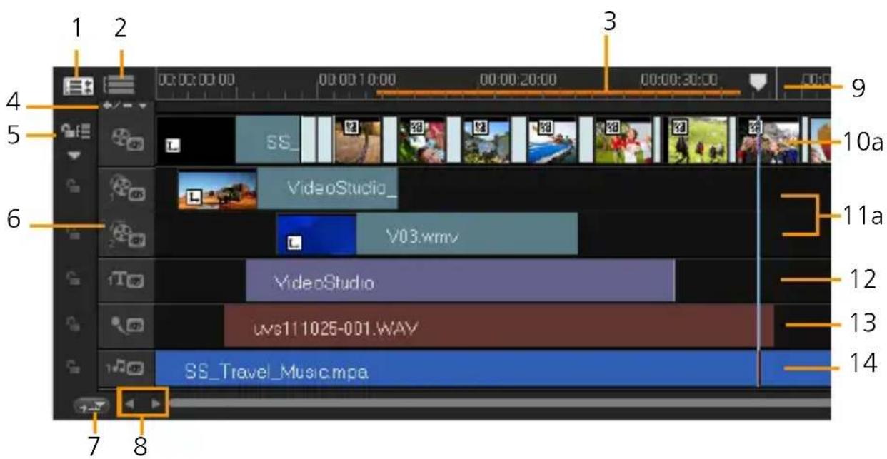 COREL VideoStudio Ultimate X6 - Vue Ligne de temps - 1