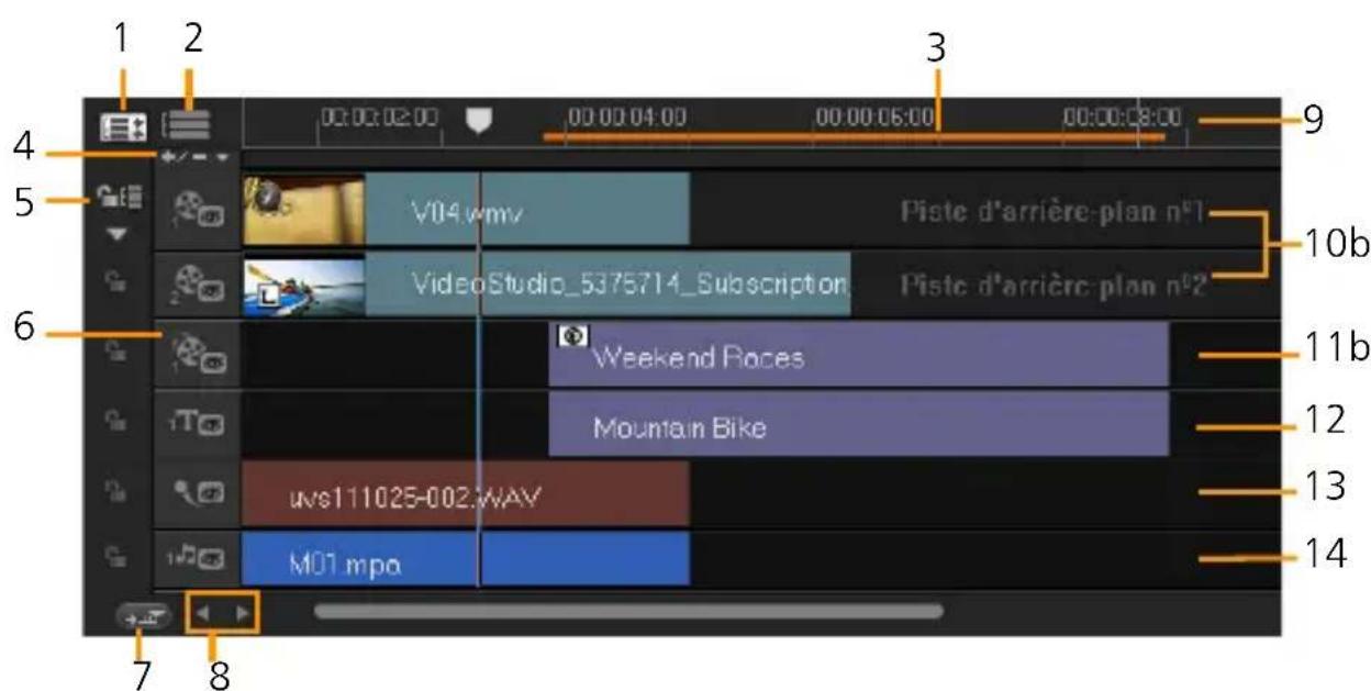 COREL VideoStudio Ultimate X6 - Vue Ligne de temps - 2