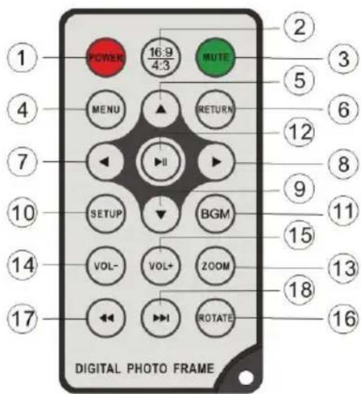 BRAUN Digiframe 7050 SLT - Fernbedienung 7050 SLT - 1