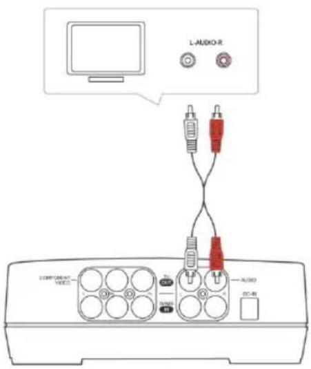 AVERMEDIA Game Capture HD - Das Gerät mit einem Komponenten-Video-Kabel mit Ihrem Fernseher verbinden - 2