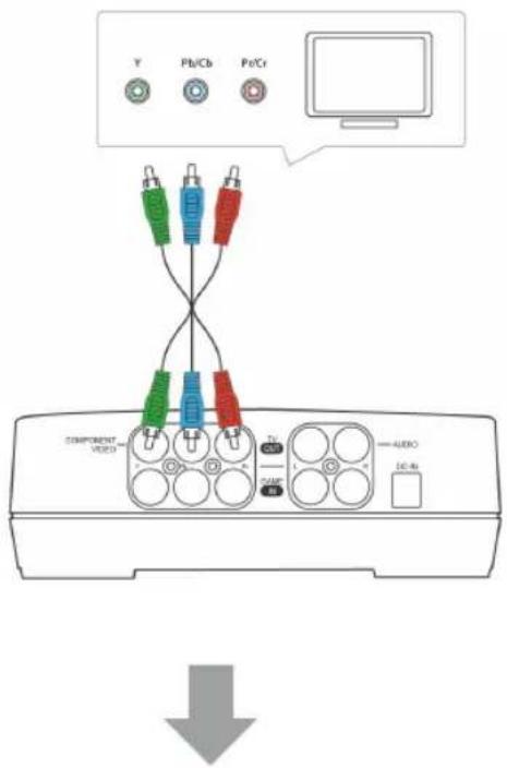 AVERMEDIA Game Capture HD - 使用[色差端子連接線]將產品連接至電視 - 1