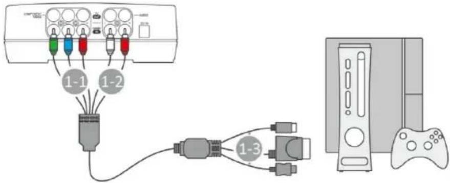 AVERMEDIA Game Capture HD - Paso 1 Conexión del dispositivo a la consola de juego mediante un cable componente universal - 1