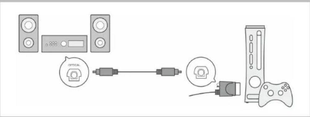 AVERMEDIA Game Capture HD - 針對 XBOX 360: - 1