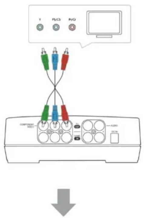 AVERMEDIA Game Capture HD - Das Gerät mit einem Komponenten-Video-Kabel mit Ihrem Fernseher verbinden - 1