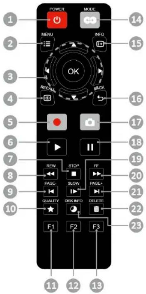 AVERMEDIA Game Capture HD - 第四章 遙控器 - 3