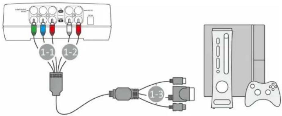 AVERMEDIA Game Capture HD - 步驟 1-3: - 1