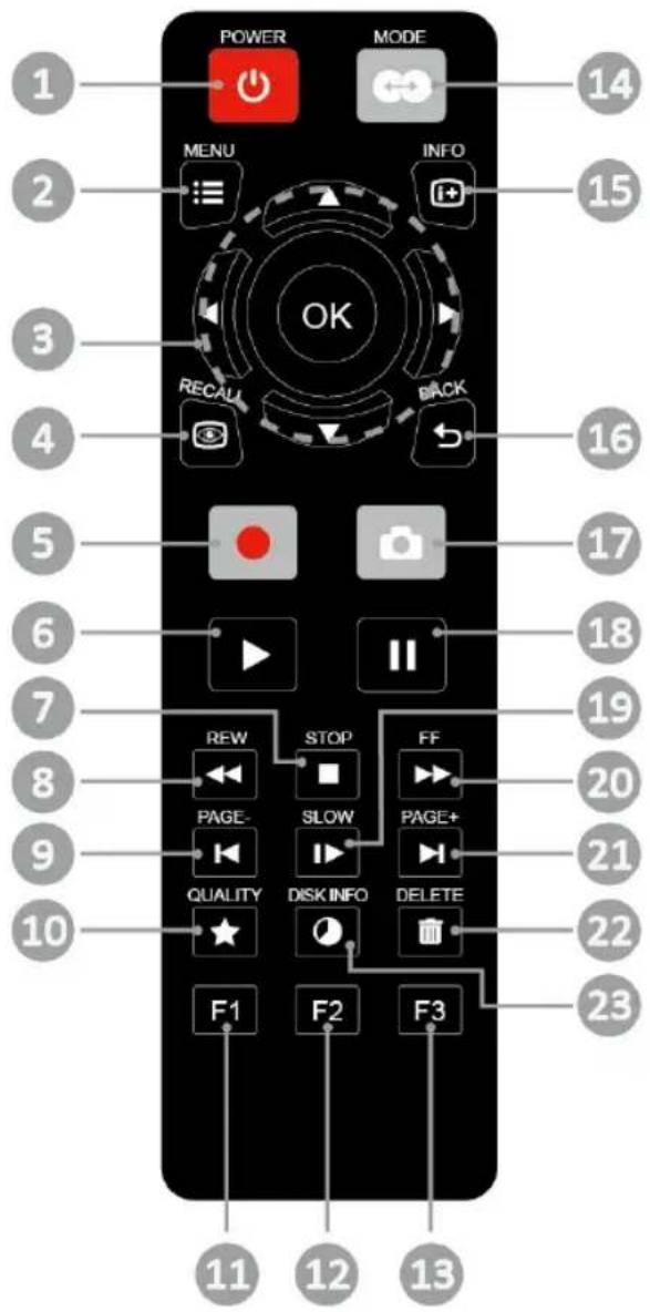 AVERMEDIA Game Capture HD - Chapter 4 The Remote Control - 6