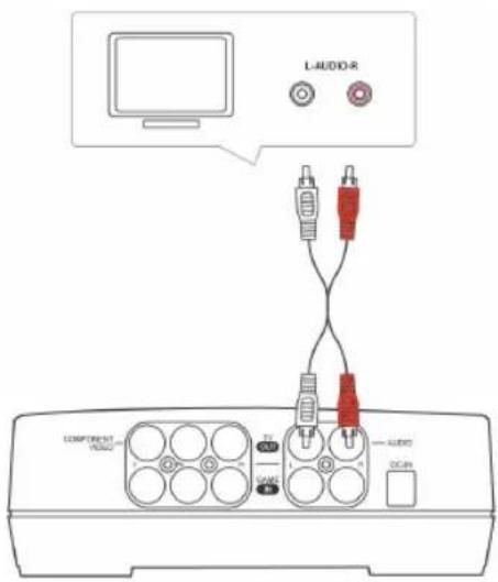 AVERMEDIA Game Capture HD - 使用[RCA 音源線]將產品連接至電視 - 1