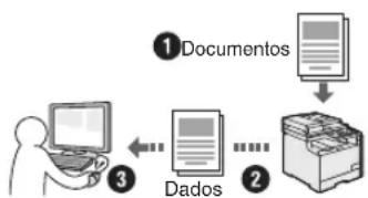 CANON iSensys MF8540Cdn - Guardar os documentoosutilizando operacoes de um computador - 1