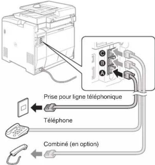 CANON iSensys MF8540Cdn - Comment utiliser un nom d'utilisateur - 1