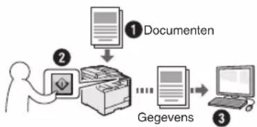 CANON iSensys MF8540Cdn - De documenten opslaan via het bedieningspaneel van het apparatus - 1