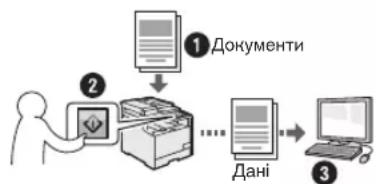 CANON iSensys MF8540Cdn - 36epehenHHaOKymeHTIB 3a donomoroo naheJI kepybaHna anapata - 1