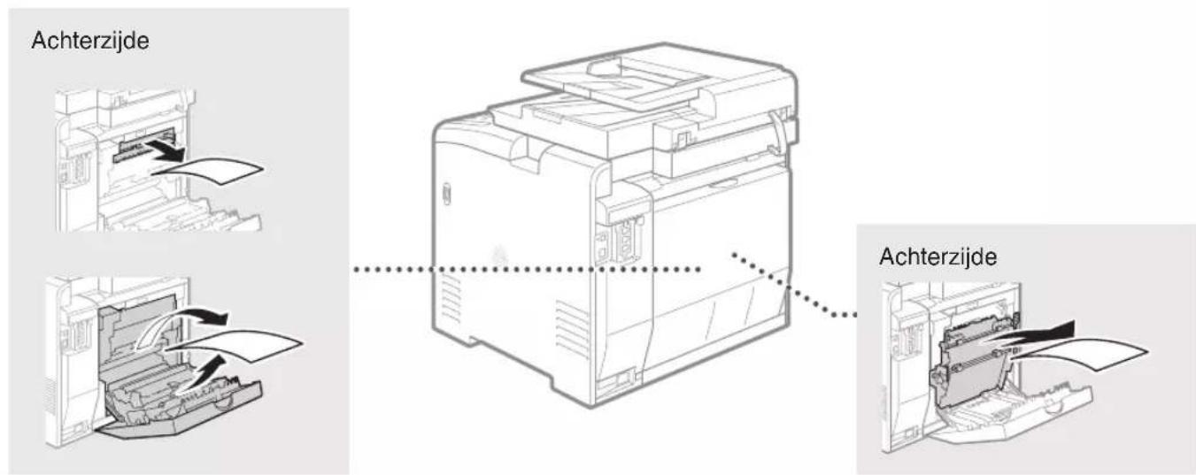 CANON iSensys MF8540Cdn - Papierstoringen verhelpen - 3