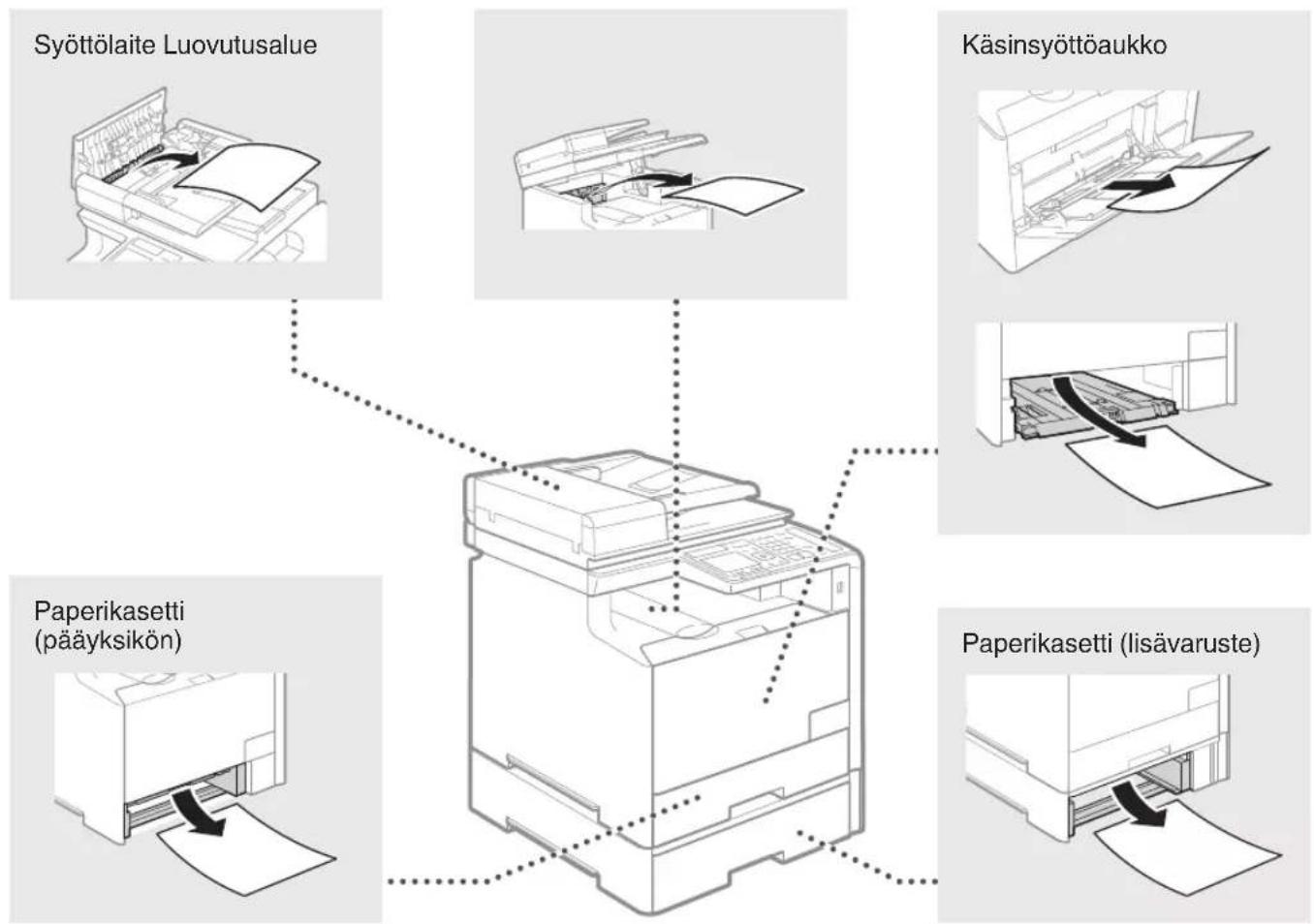 CANON iSensys MF8540Cdn - Papertukosten poistaminen - 2