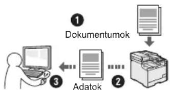 CANON iSensys MF8540Cdn - Dokumentumok mentese szamitogepes muveletek segitségével - 1