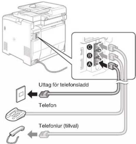 CANON iSensys MF8540Cdn - Ange inledande faxinställningar och ansluta en telefonsladd (endast MF8580Cdw / MF8550Cdn) - 3