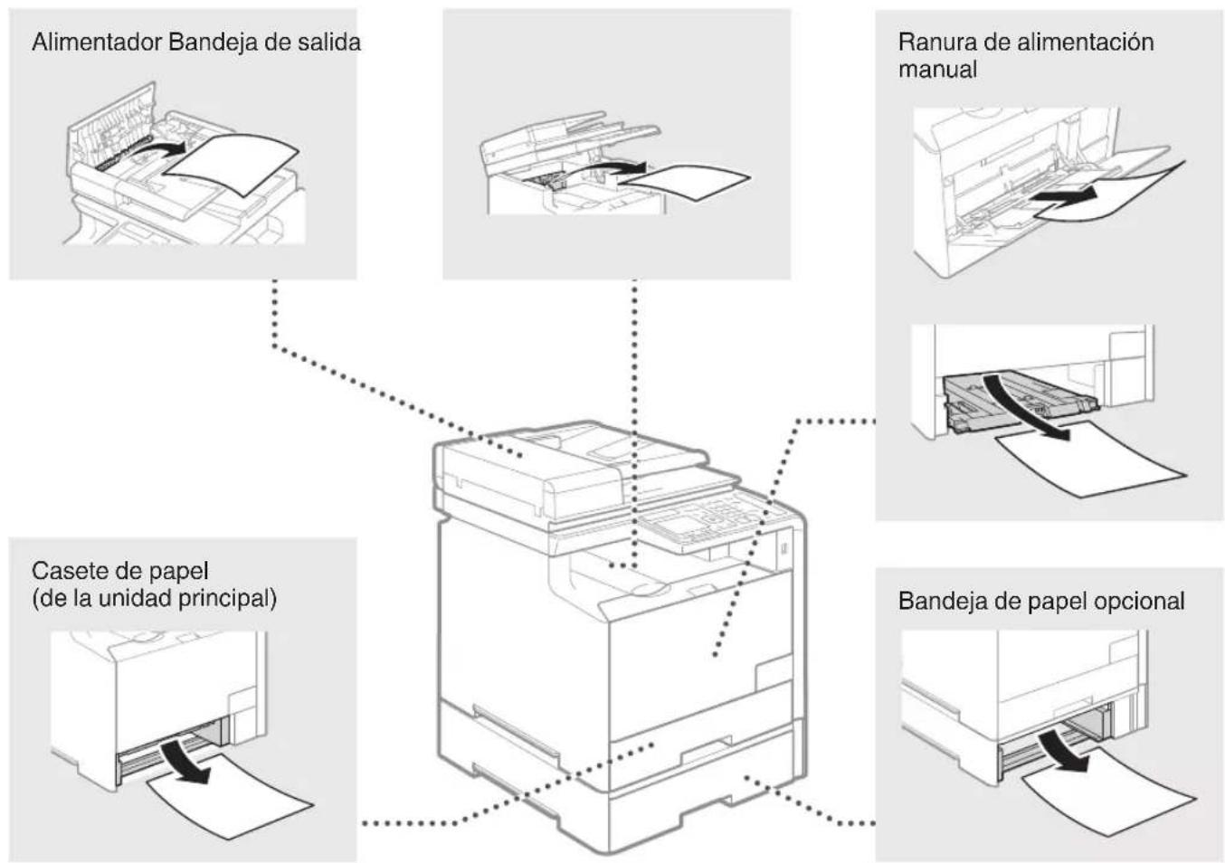 CANON iSensys MF8540Cdn - Eliminación de atascos de papel - 2