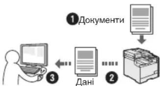 CANON iSensys MF8540Cdn - 36epexeHHaOKyMeHTiB 3a DonOMOrHO KOMI'OTepa - 1