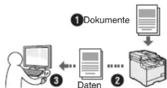 CANON iSensys MF8540Cdn - Speichern der Dokumente über Befehle am Computer - 1