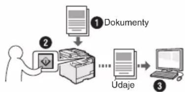 CANON iSensys MF8540Cdn - Ukladanie dokumentov pomocou ovladacieho panela zariadenia - 1