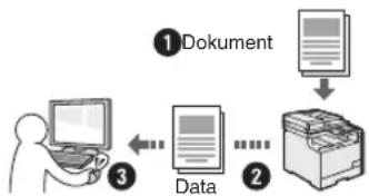 CANON iSensys MF8540Cdn - Spara Dokument via en dato - 1