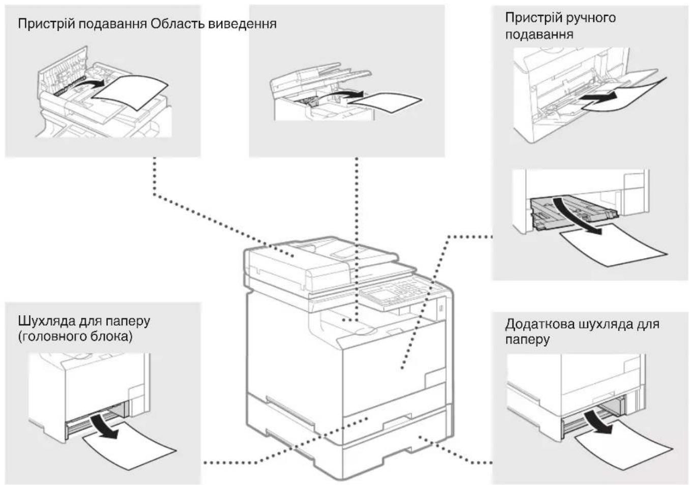 CANON iSensys MF8540Cdn - UcyHeHHaMHaHHnanepy - 2