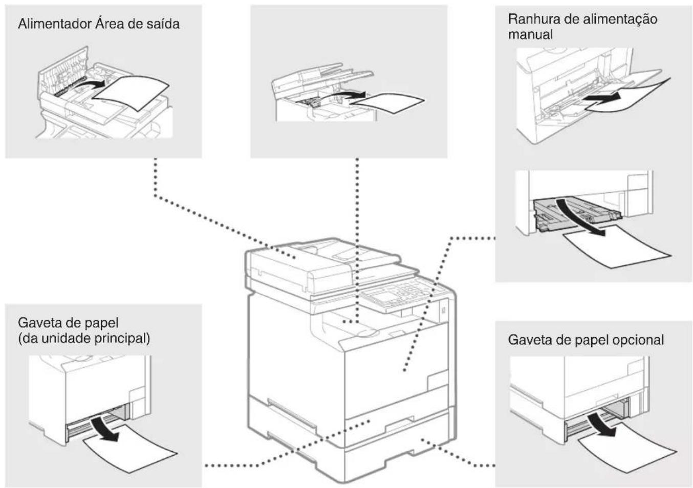 CANON iSensys MF8540Cdn - Retirar papel encravado - 2