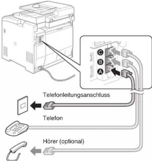 CANON iSensys MF8540Cdn - Verwendung eines Anwendernamens - 1