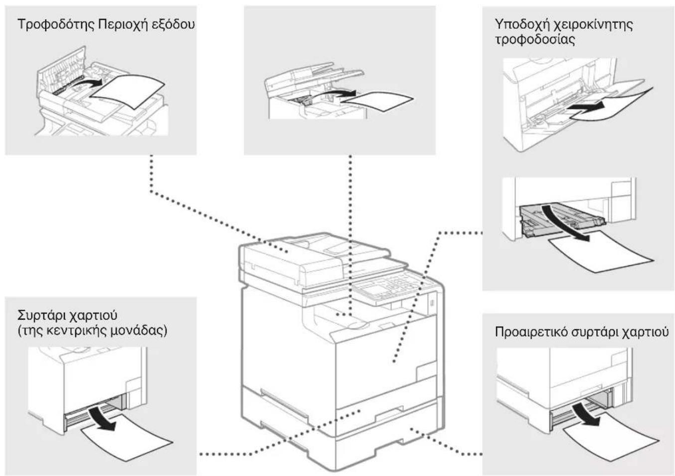 CANON iSensys MF8540Cdn - Aphiεση μπλοκαριομένων χαρτιών - 2