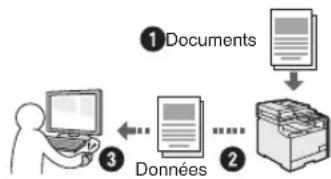 CANON iSensys MF8540Cdn - Enregistrement des documents à l'aide des fonctions de l'ordinateur - 1