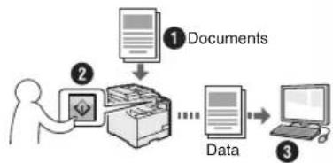 CANON iSensys MF8540Cdn - Saving the Documents Using the Operation Panel of the Machine - 1