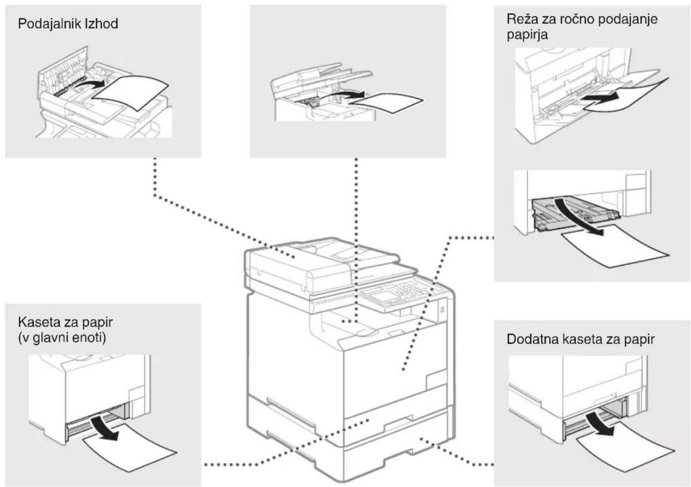 CANON iSensys MF8540Cdn - Odpravljanje zastojev papirja - 2