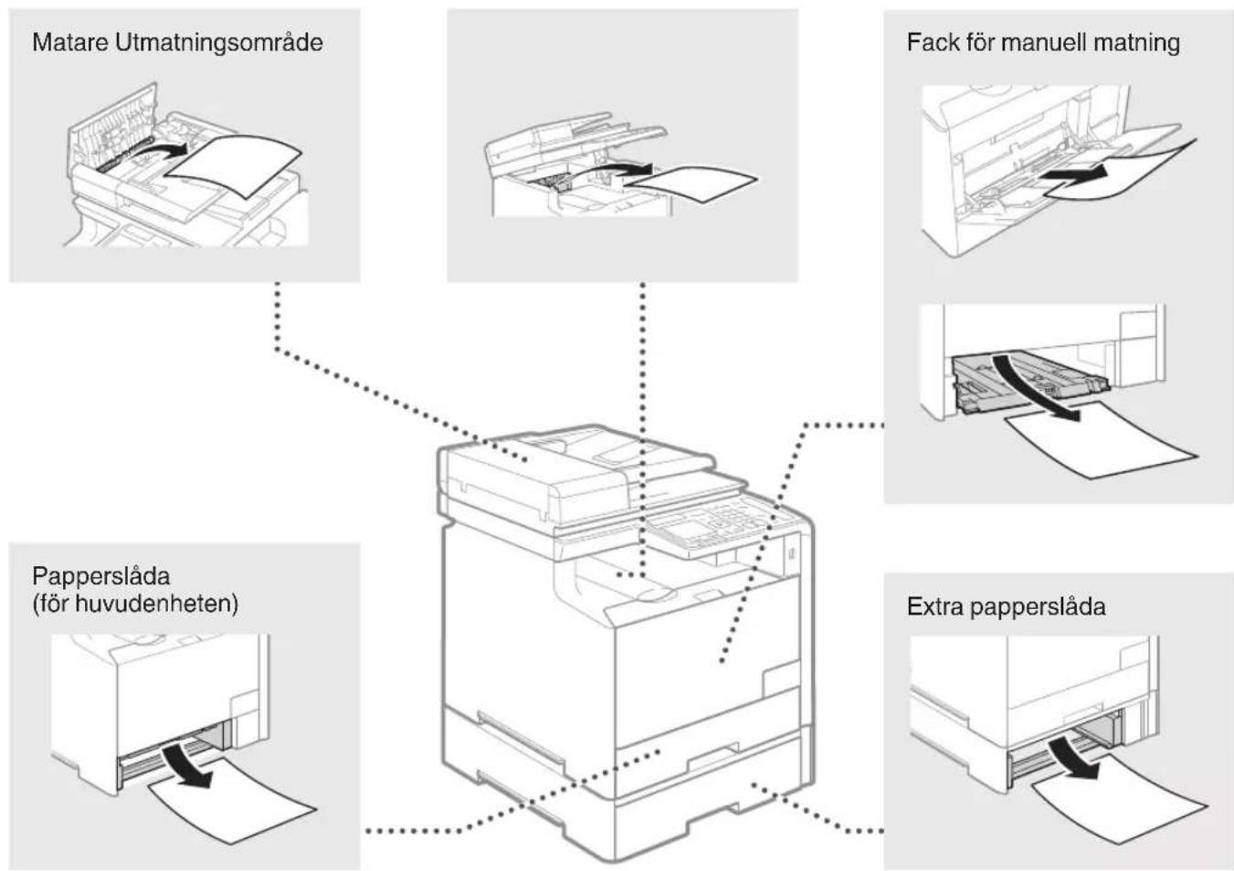CANON iSensys MF8540Cdn - Fjarranvandargransnittet - 2