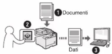 CANON iSensys MF8540Cdn - Salvataggio dei documenti utilizzato il pannello di controllo della macchina - 1