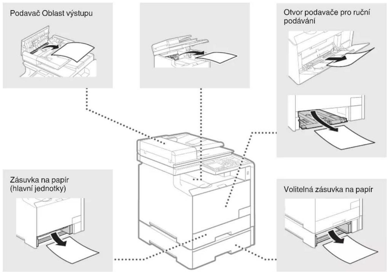CANON iSensys MF8540Cdn - Vzdalene uživatelské rozhraní - 2