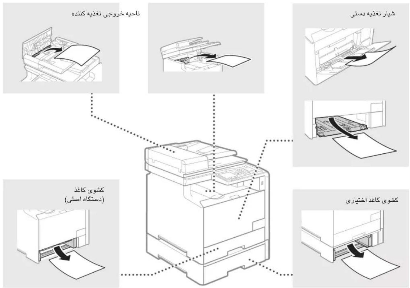 CANON iSensys MF8540Cdn - # - 1