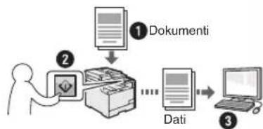 CANON iSensys MF8540Cdn - Dokumentu saglabasana, izmantojot iekartas daribas paneli - 1