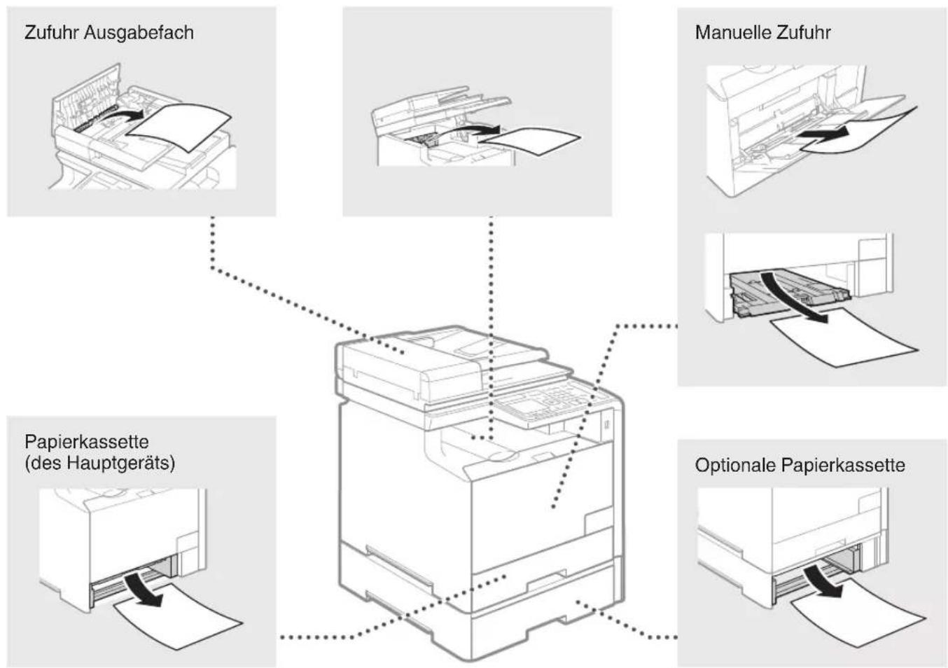 CANON iSensys MF8540Cdn - Beseitigen von Papierstaus - 2