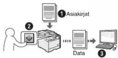 CANON iSensys MF8540Cdn - Asiakirjojen tallentaminen laitteen kayttopaneelin avulla - 1